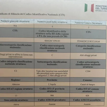 Attico - Terrazza Su Castello *